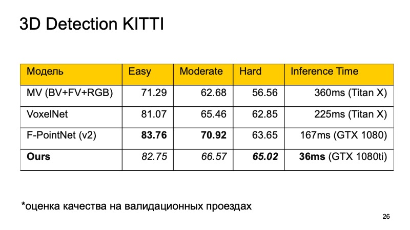 Методы распознавания 3D-объектов для беспилотных автомобилей. Доклад Яндекса - 27